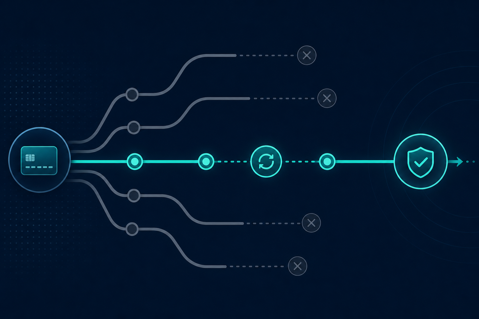 Smart Payment Routing — How Multi-PSP Orchestration Recovers 3–5% Revenue