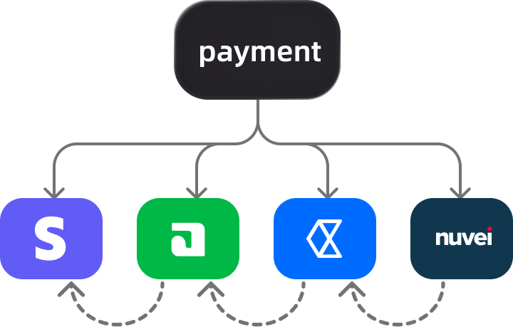 Automatic Retries Illustration