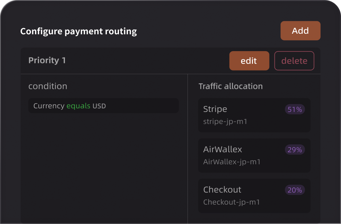 Customizable Rules Illustration